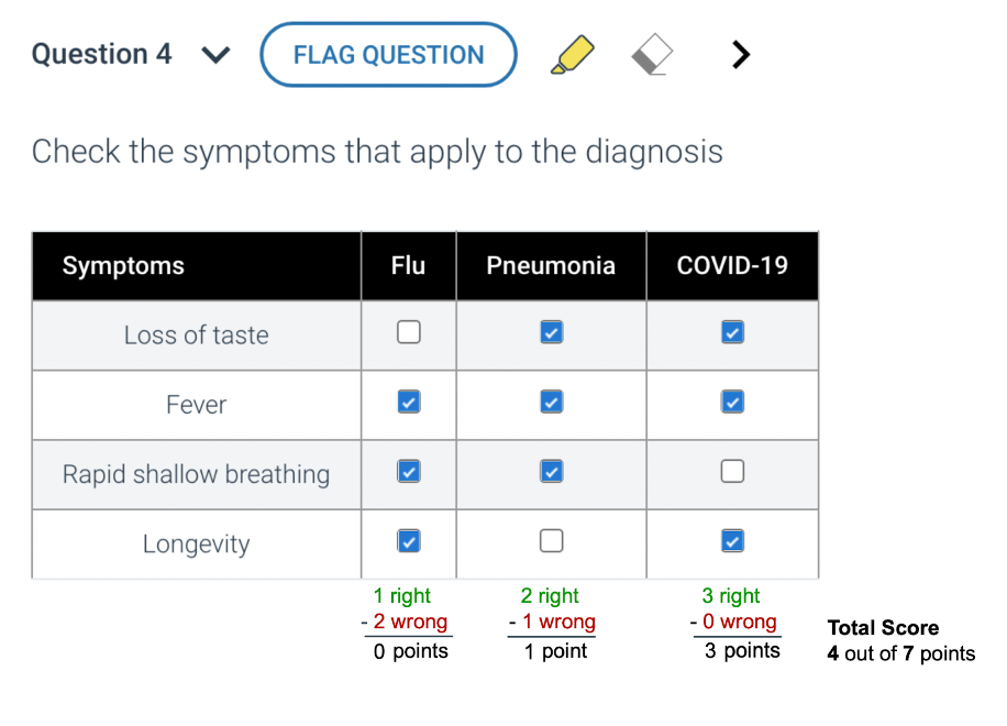 How Plus/Minus +/- Scoring Is Calculated for Matrix Questions – ExamSoft