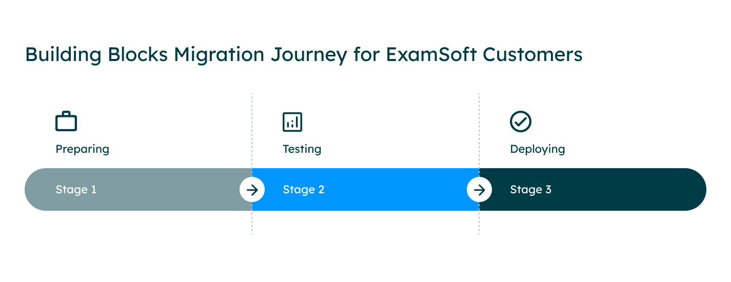 ES_GL_Blackboard-Migration-Journey_WebImage_US_0623.png
